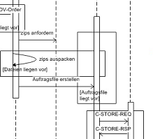 Architektur Diagramm